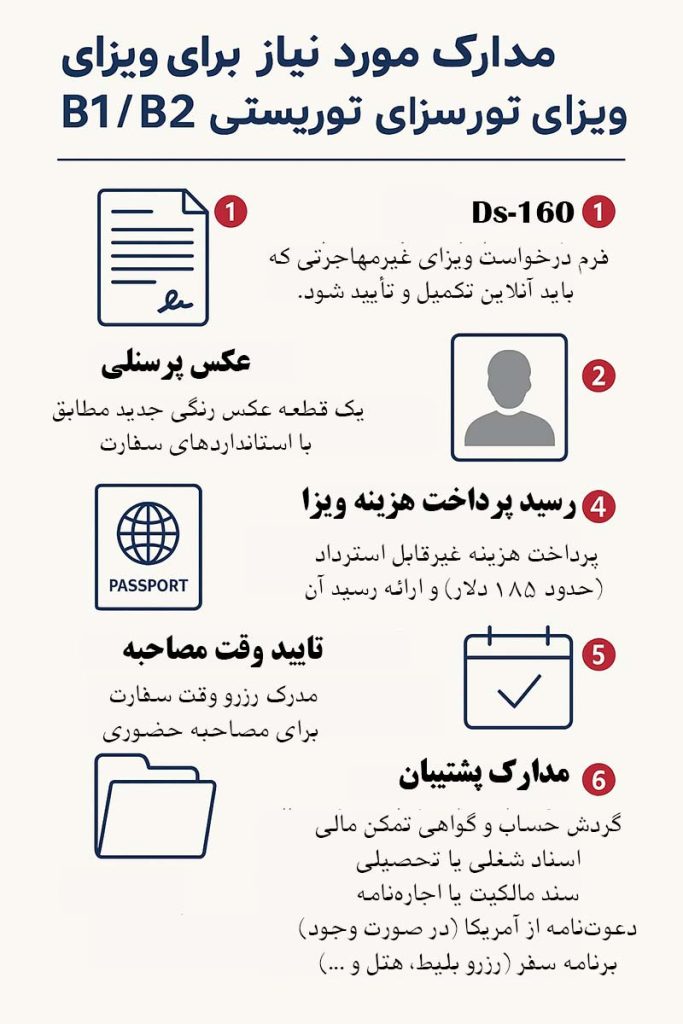 ویزای B1/B2 آمریکا